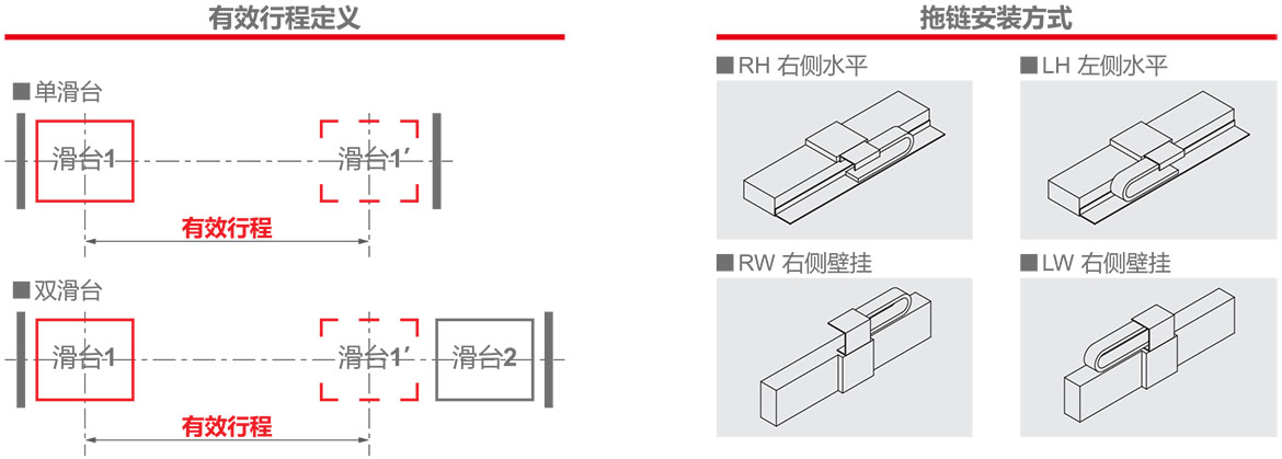 XSK（P）系列直線電機(jī)模組技術(shù)解析圖