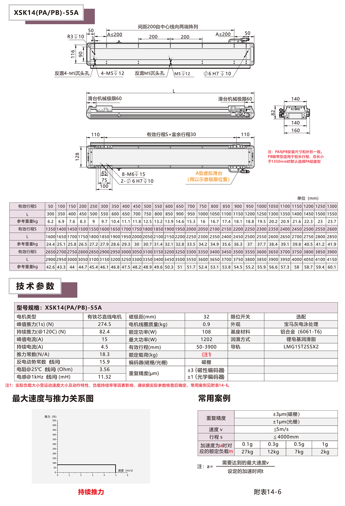 XSK14P直線電機模組平臺規(guī)格參數(shù)選型表