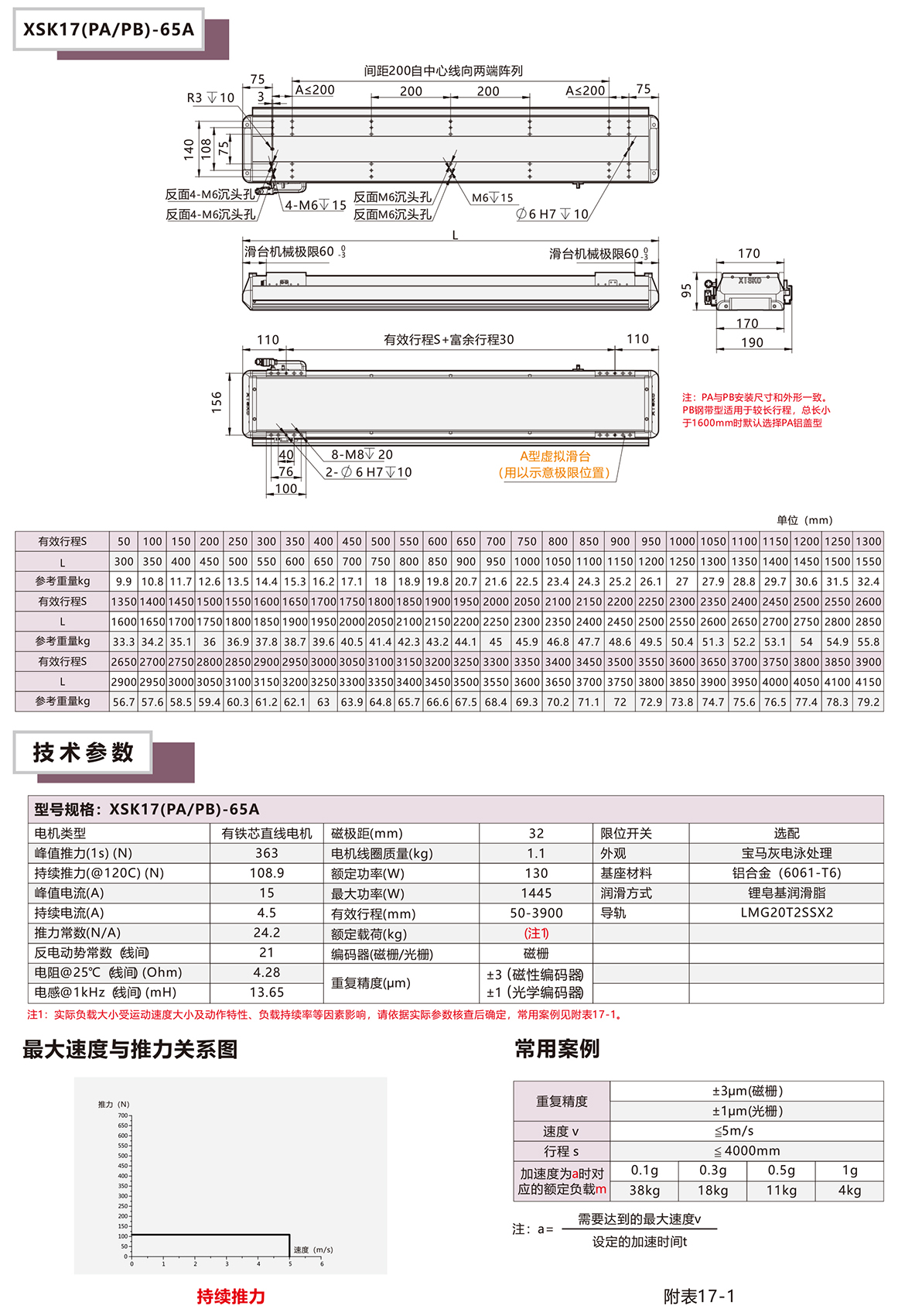 XSK17P系列直線電機(jī)模組平臺技術(shù)參數(shù)選型表