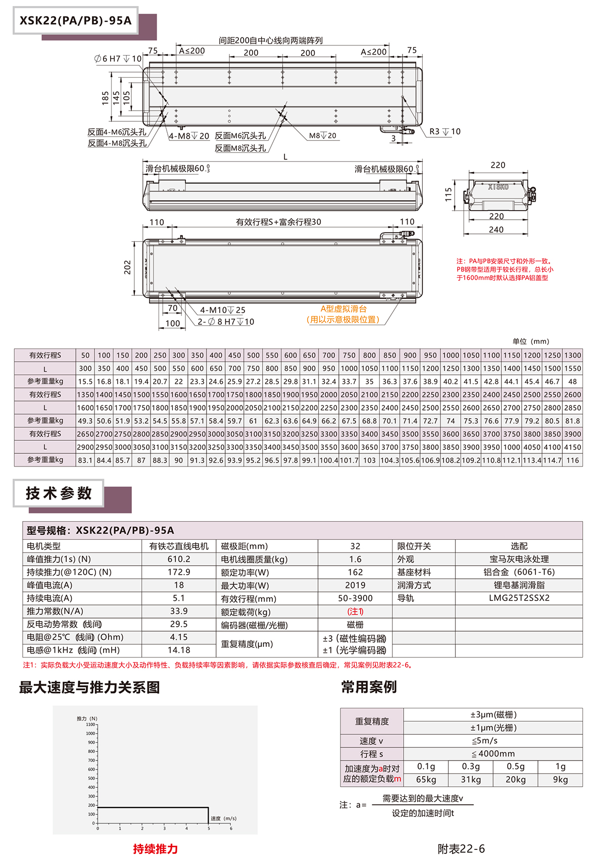 XSK22P系列直線電機模組平臺技術參數選型表