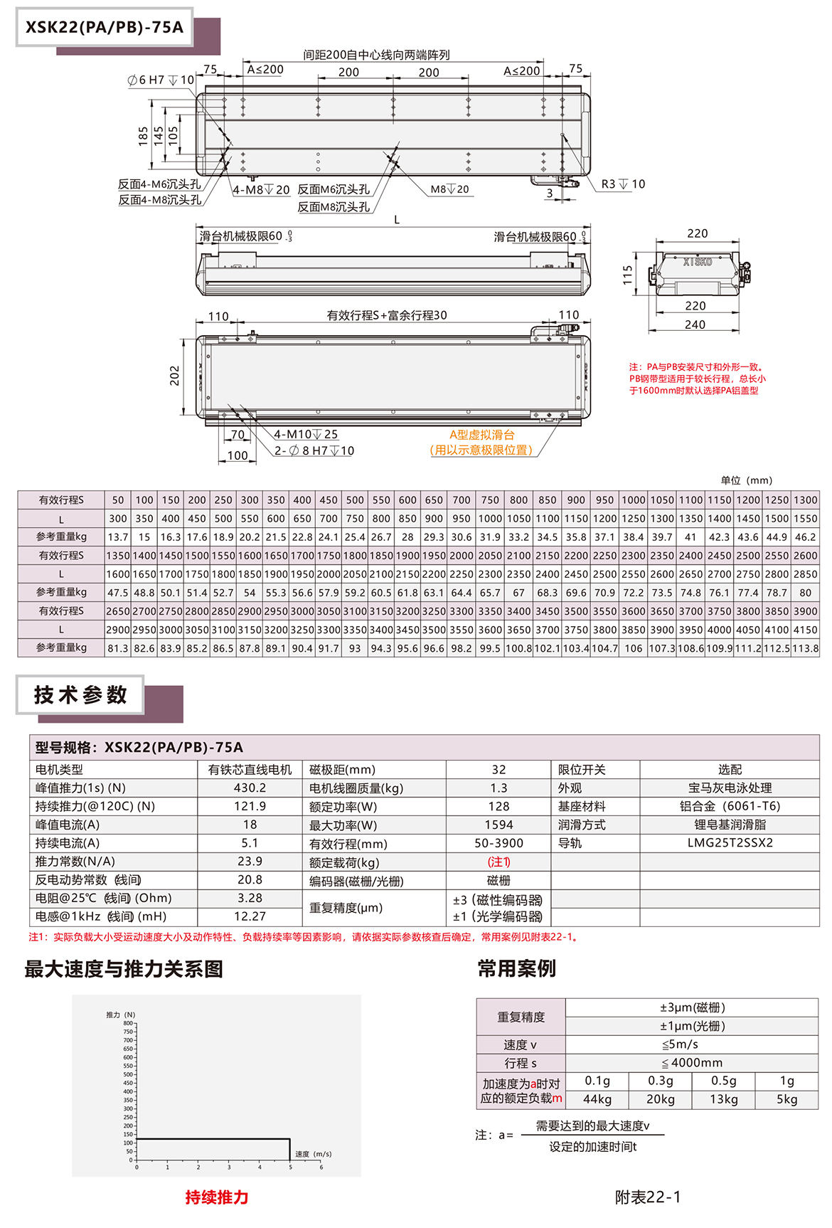 XSK22P系列直線電機(jī)模組平臺技術(shù)參數(shù)選型表