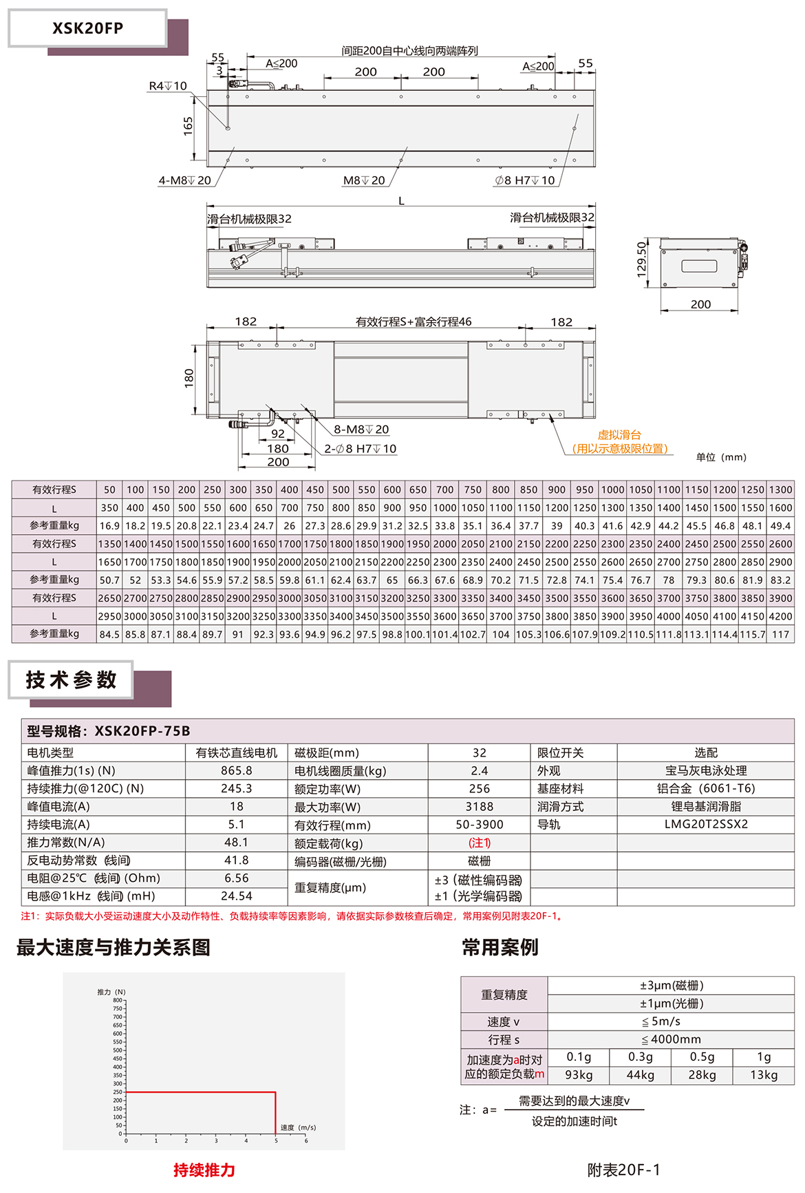 XSK20P系列全封閉直線電機模組平臺技術(shù)參數(shù)選型表