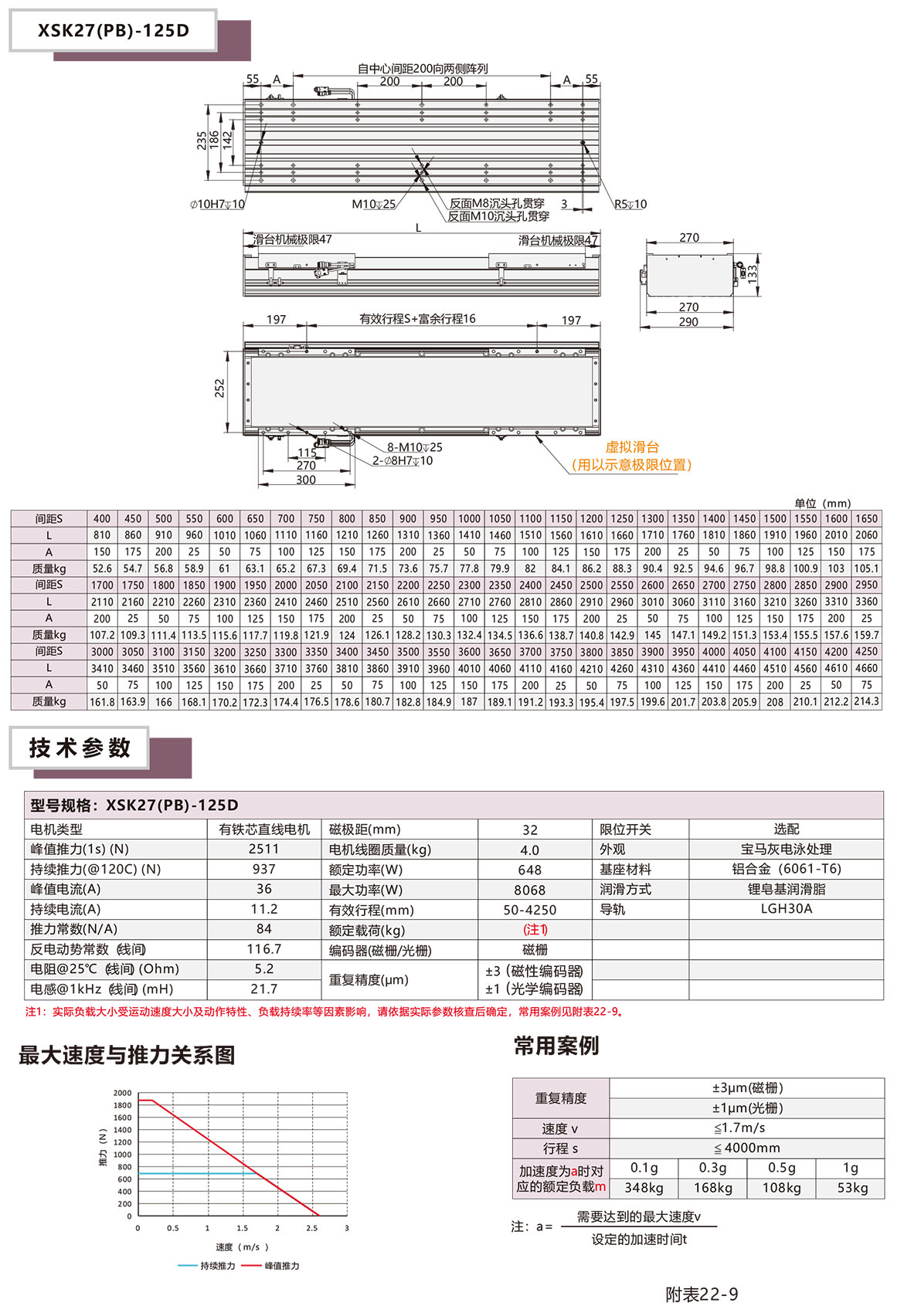 半封閉直線電機XSK-27P