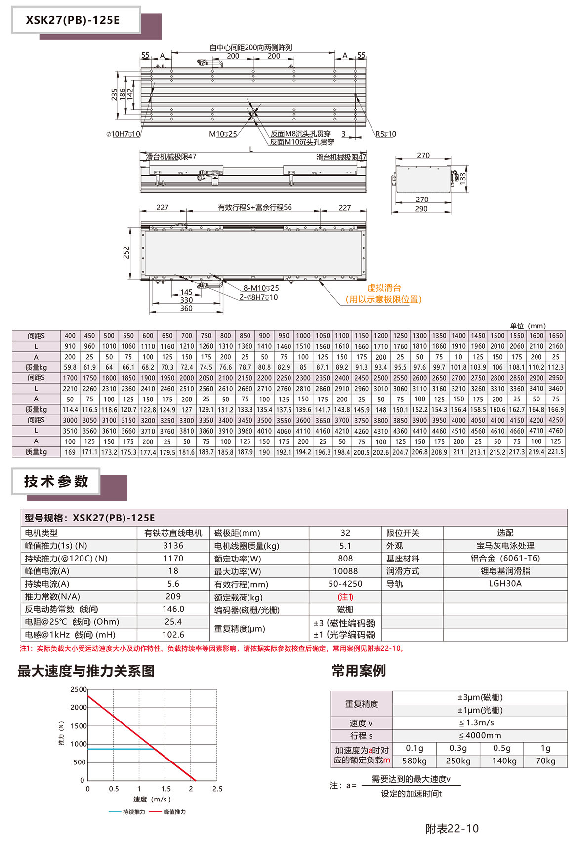 半封閉直線電機XSK-27P