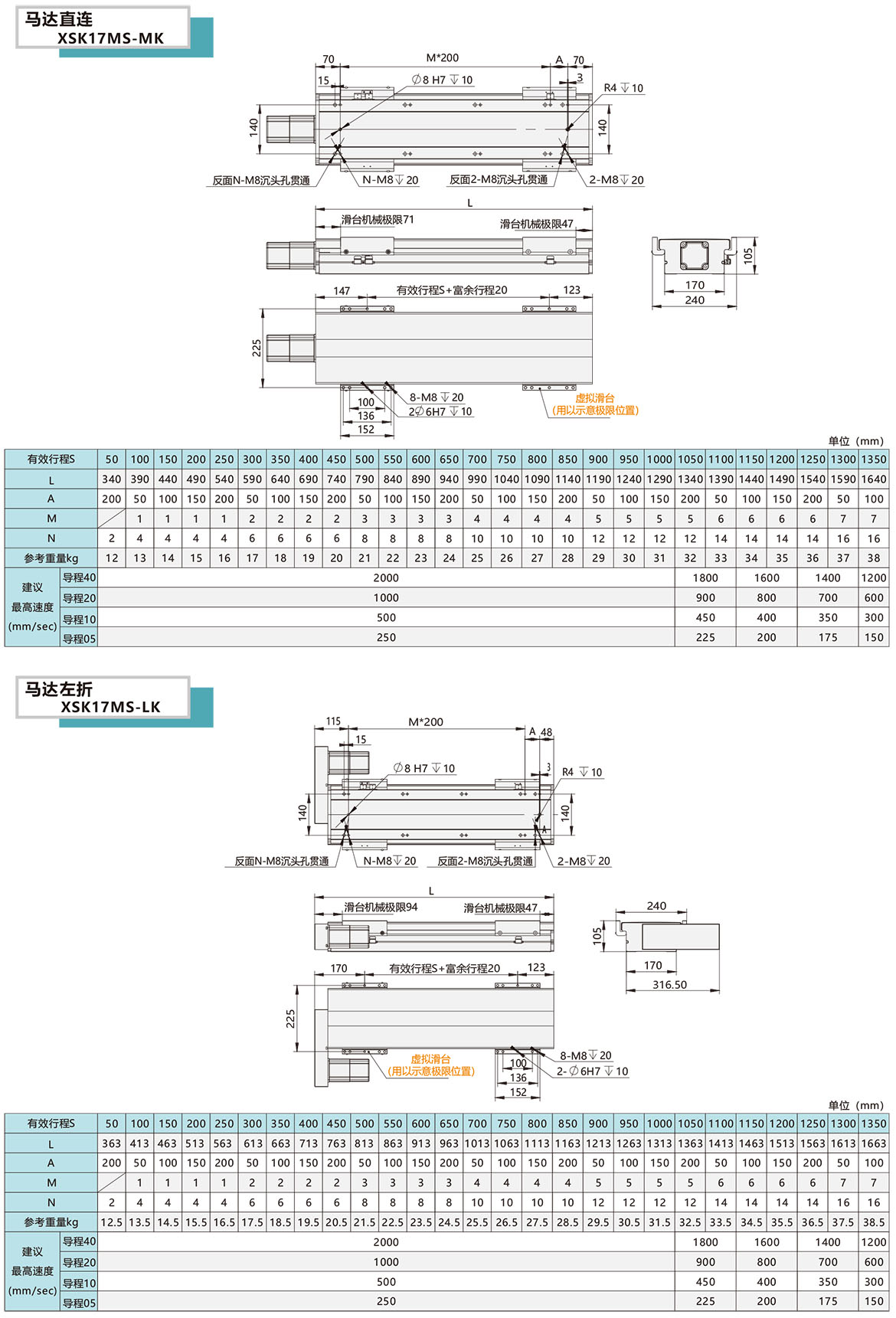 曲折密封絲桿模組XSK-17MS